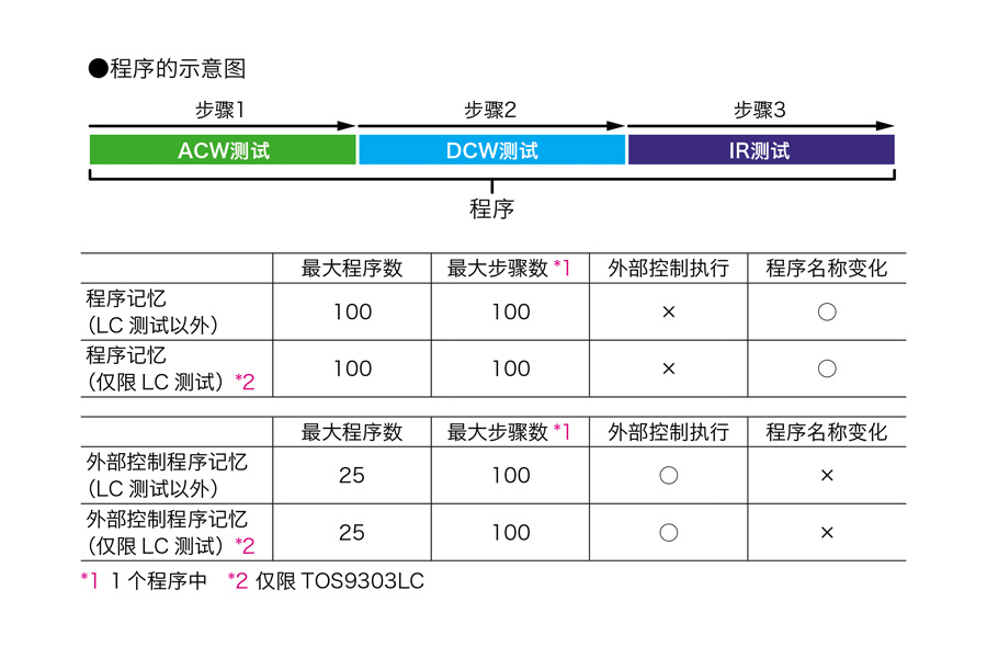 45597677f98b5592040a7580c79f924e.jpg TOS9300系列 (3).jpg