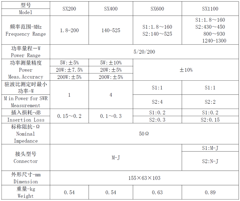 de24c9ea39b21ebf55f9c72f4a5d0b51.png 對比參數.png